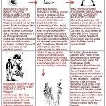Novoluní 27. července 2014 z pohledu sabiánských symbolů