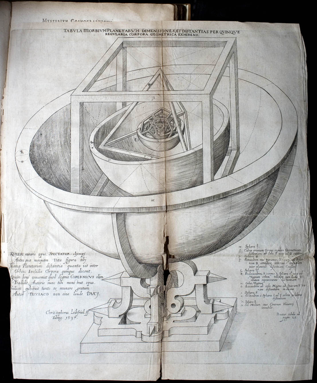 Keplerovo Mysterium Cosmographicum jako implicitní funkce, živly a ...